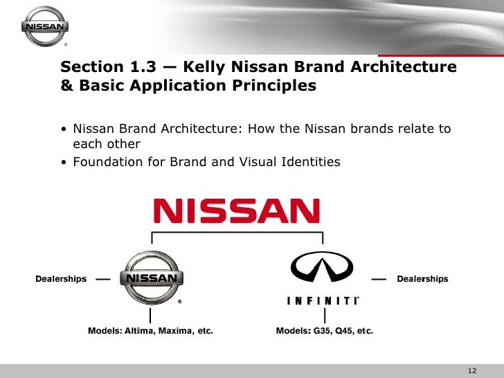 Beispiel einer Nissan Brand-Schriftart