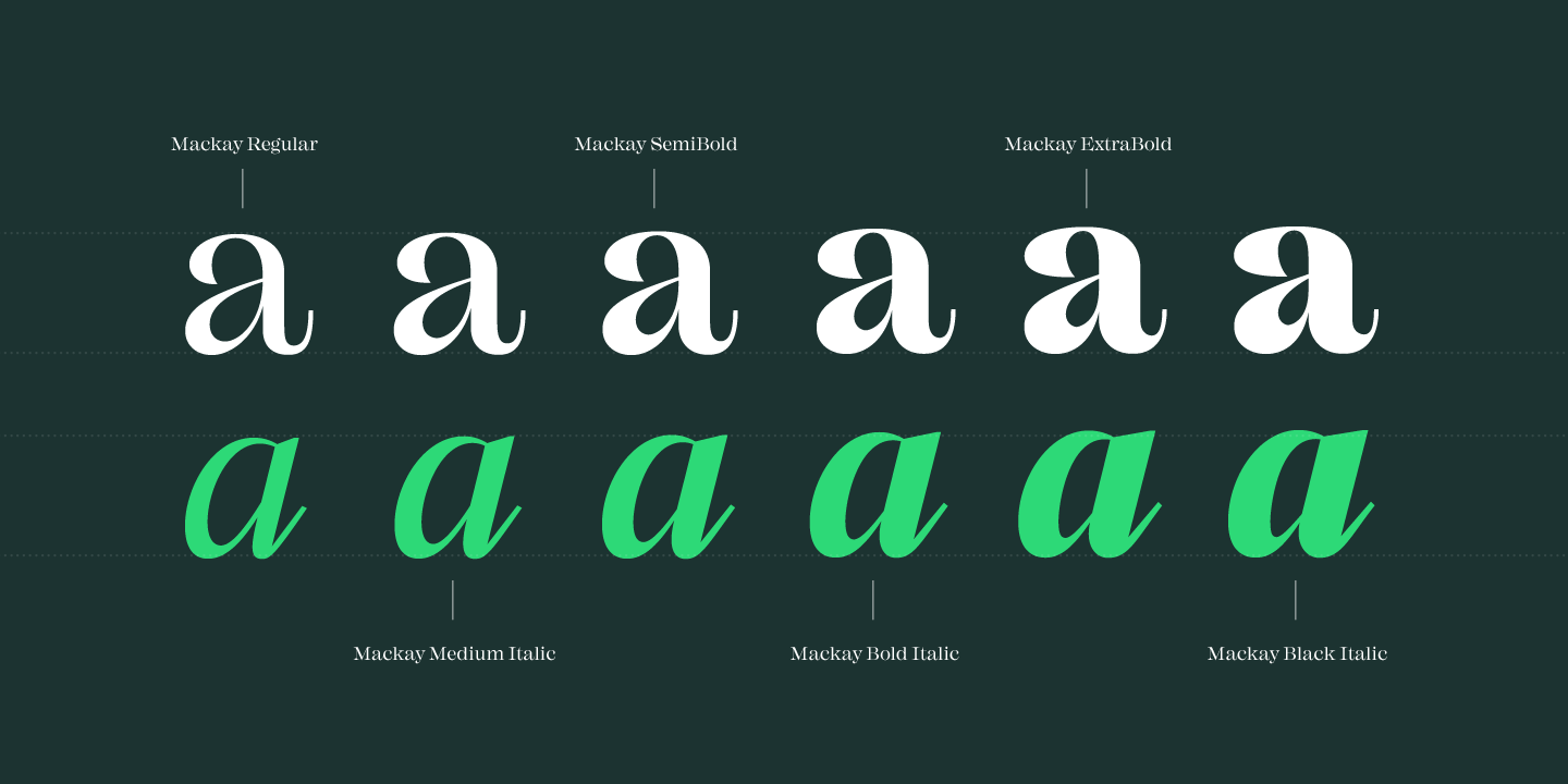 Beispiel einer Mackay SemiBold Italic-Schriftart