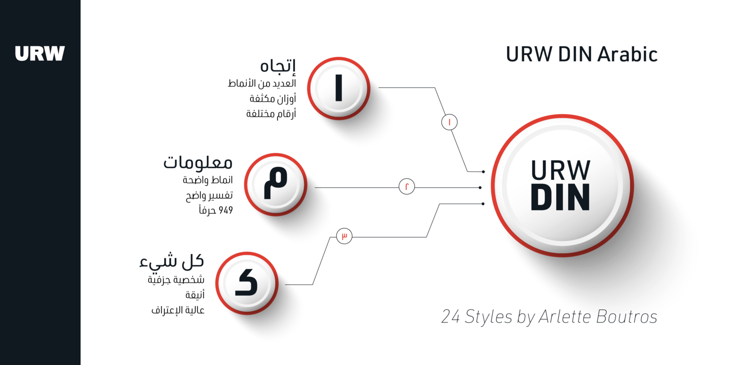 Beispiel einer URW DIN Arabic Semi Condensed Extra Light-Schriftart